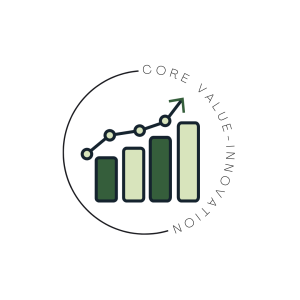 Core Values Innovation
